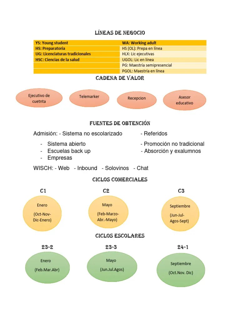 Guia UNITEC | Descargar Gratis PDF | Laboratorios | Medicina