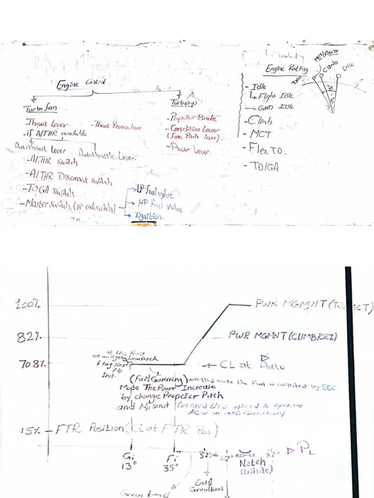 ENG2 - Engine Control | PDF