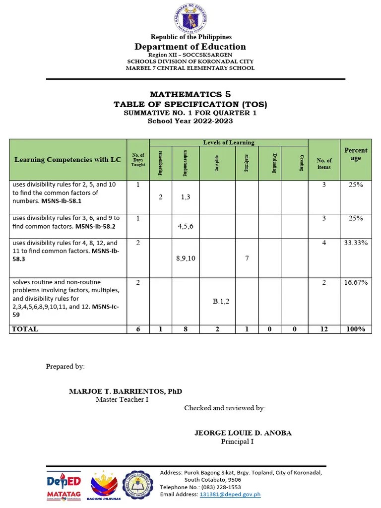 SUMMATIVE TEST Math 5, Week 1 For Quarter 1 | PDF | Mathematics