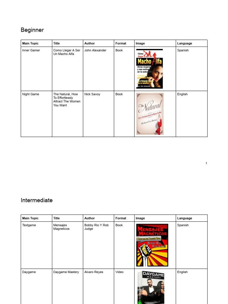 Seduction Books Guide 2.0 | PDF