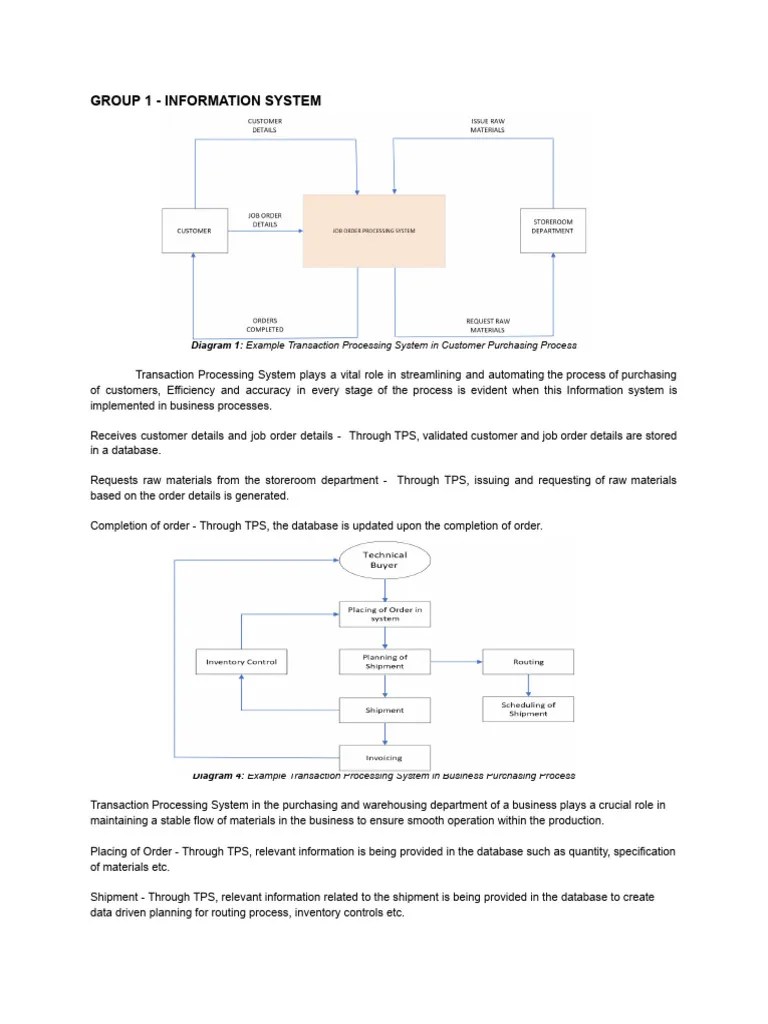 Transaction Processing System Diagram | PDF | Databases | Financial ...