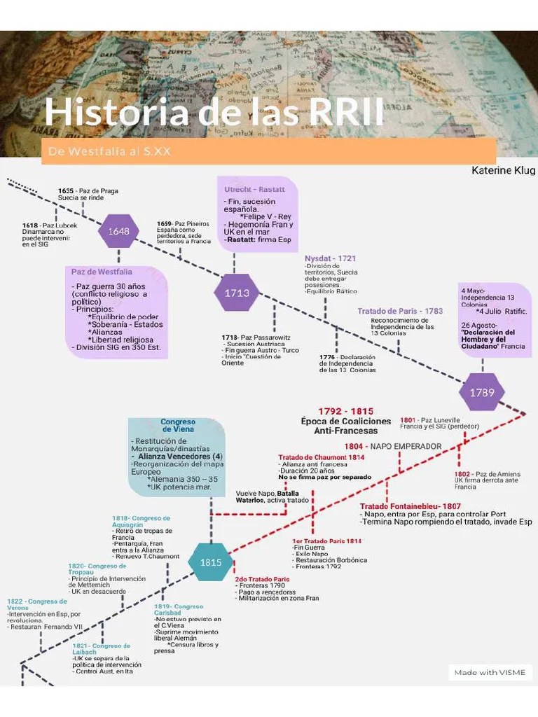 Línea De Tiempo Historia 1 | PDF