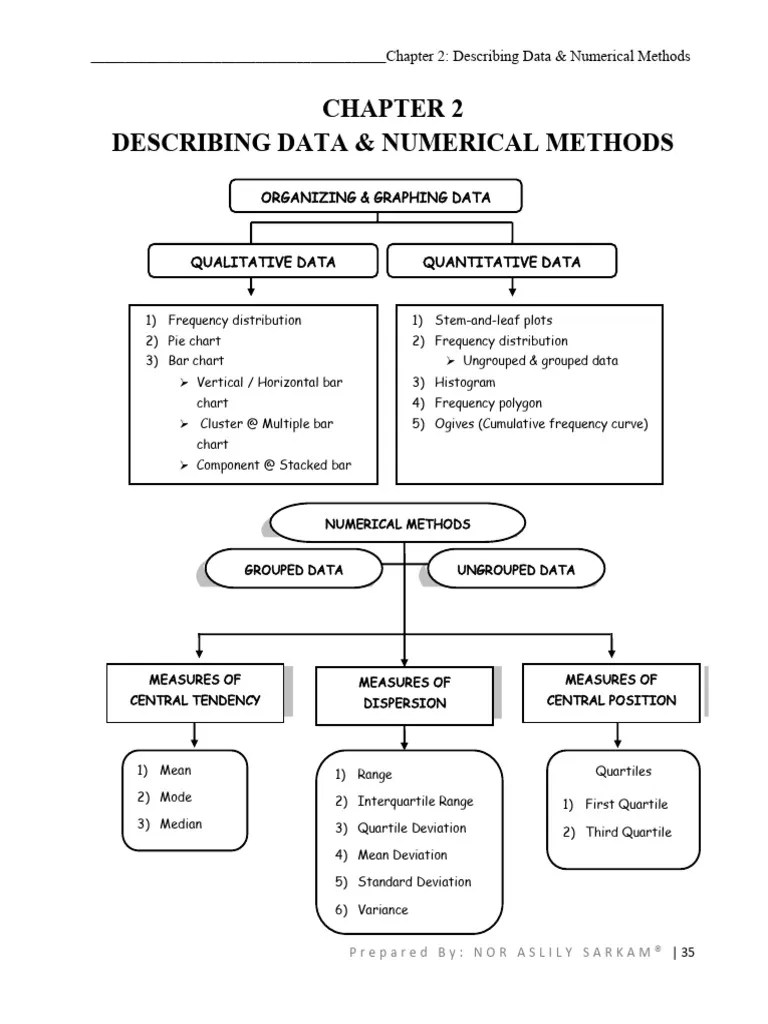 CHAPTER 2 - Descriptive Statistics | PDF | Skewness | Mean