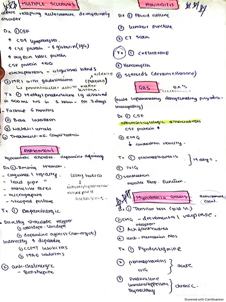 Neuro Short Notes Pdf