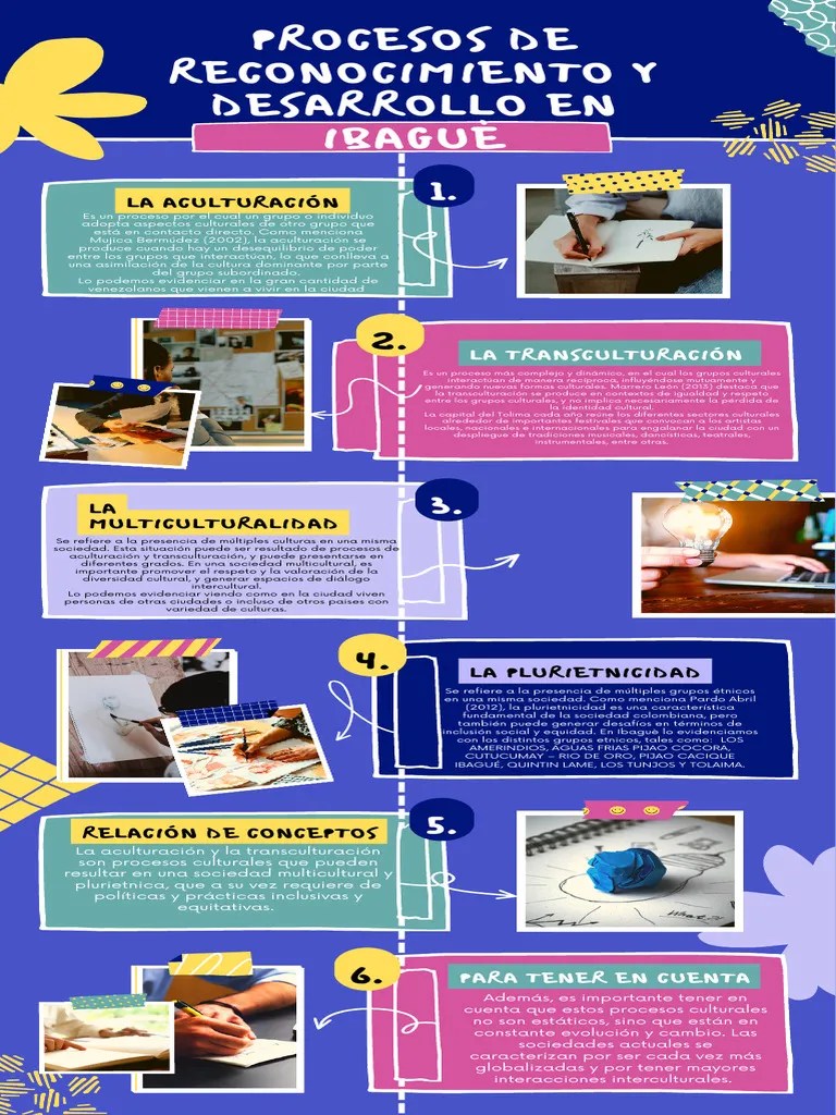 Infografia De Culturas | PDF | Sociedad | Multiculturalismo