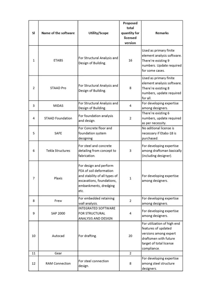 Structural Design | PDF | Engineering | Civil Engineering