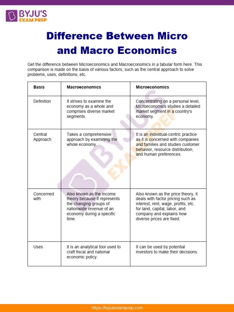 Difference Between Micro And Macro Economics Upsc Notes 77 | PDF ...