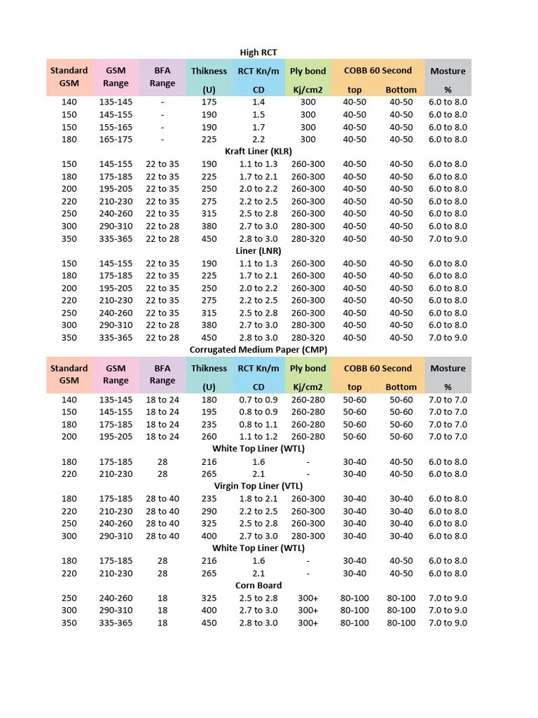 Astron Paper - Specification | PDF