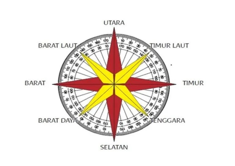 Arah Mata Angin | PDF