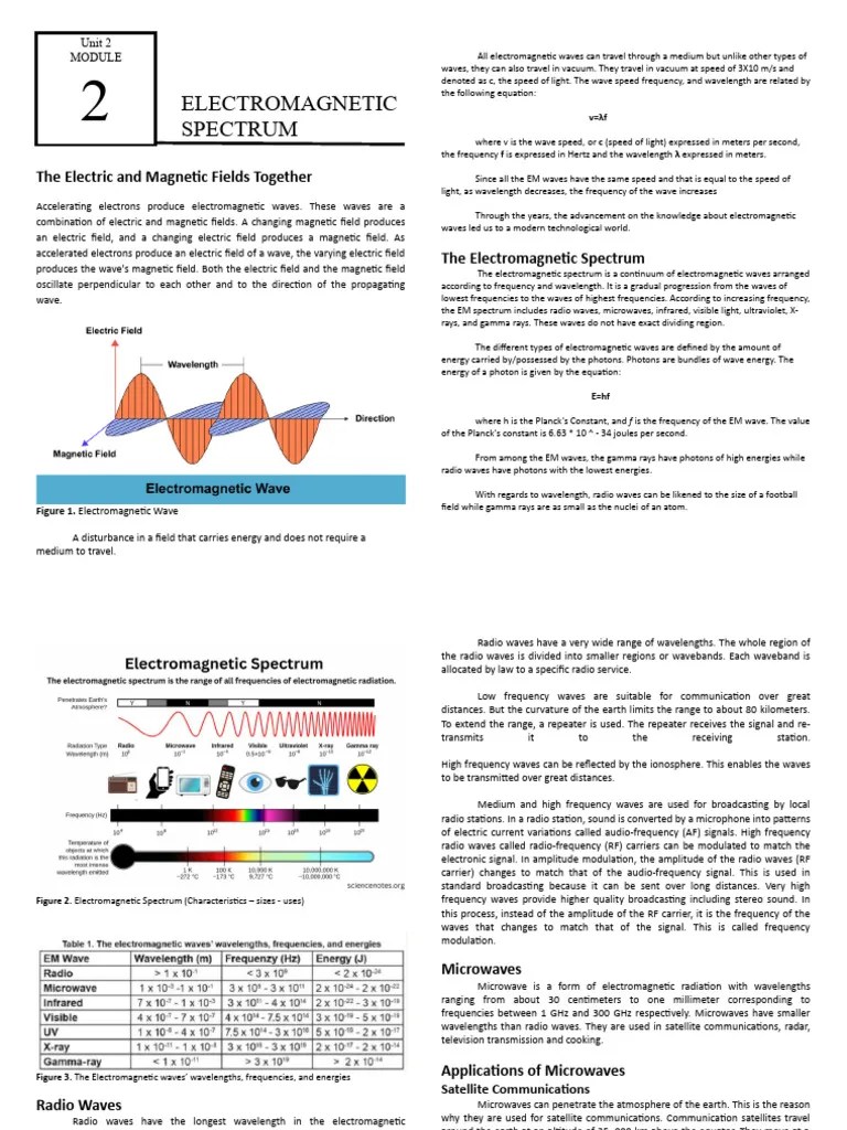 Electromagnetic Spectrum Notes | PDF | Electromagnetic Spectrum ...