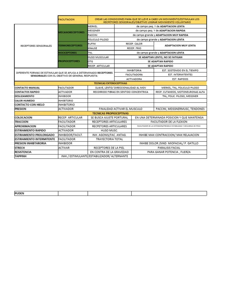Musculos | PDF | Mano | Codo