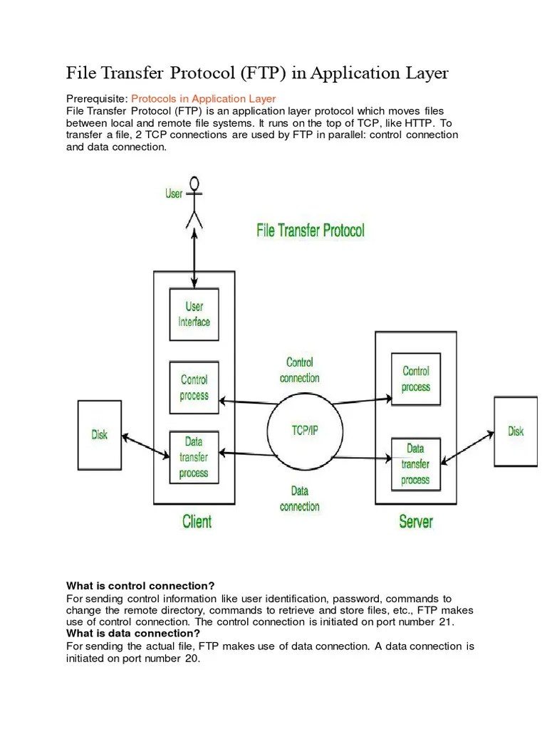 File Transfer Protocol | PDF | File Transfer Protocol | Network Architecture