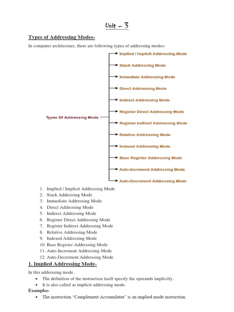 CAO - Unit-3 (Addressing Modes) | PDF | Software Development | Digital ...