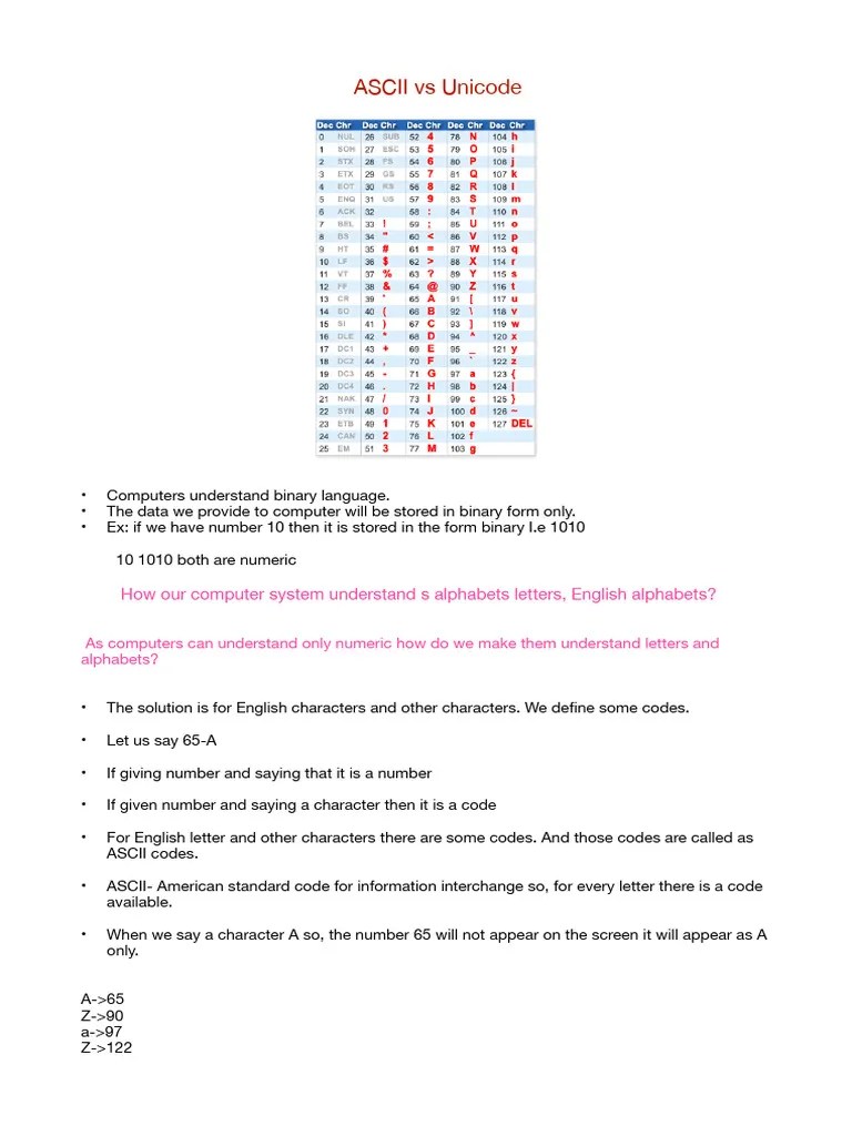Ascii VS Unicode | PDF