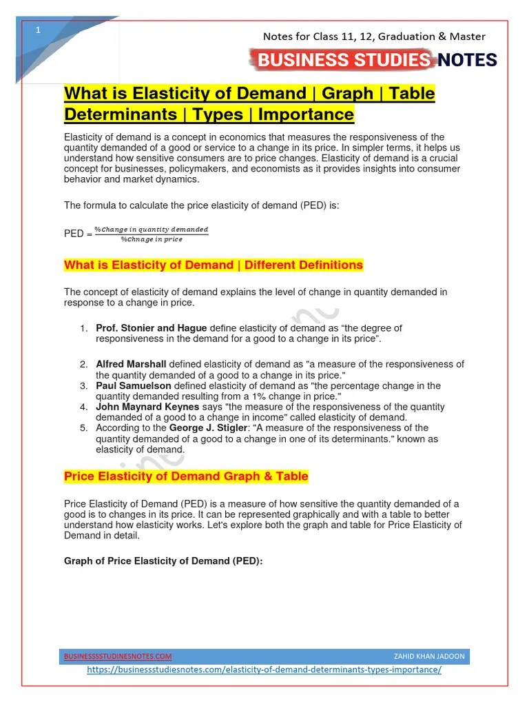 What Is Elasticity Of Demand Graph Table Determinants Types Importance ...