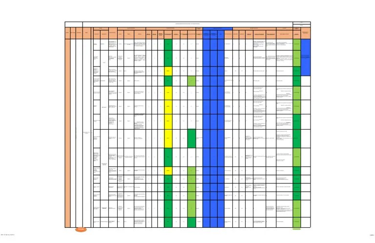 GTC 45 Matriz De Peligros, Riesgos Y Controles De La Actividad. | PDF | Riesgo | Estrés (biología)