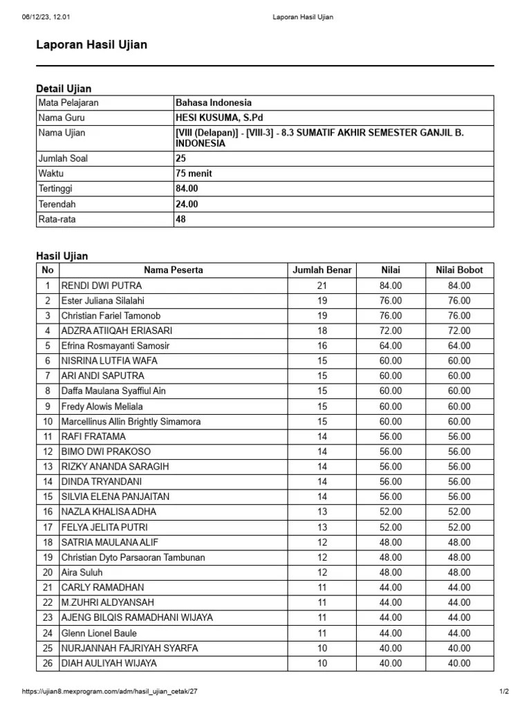 Laporan Hasil Ujian-8.3 | PDF