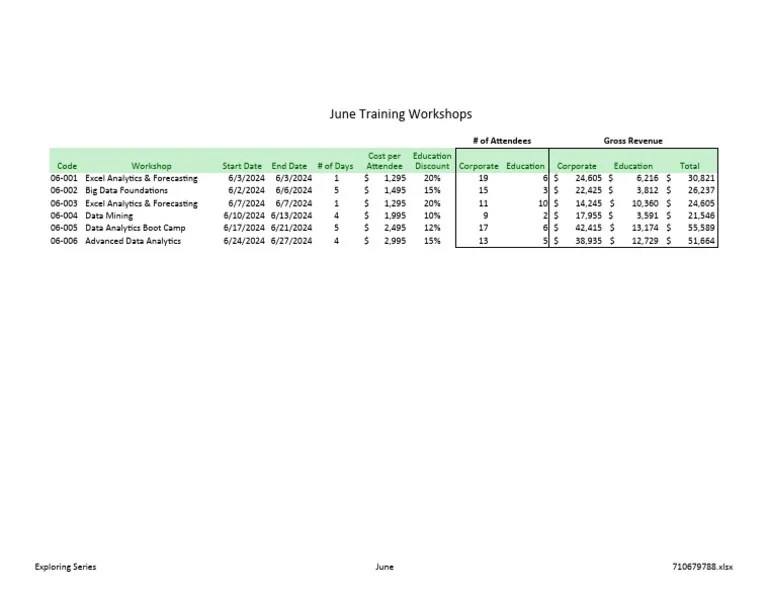 Sheth Exp22 Excel Ch01 CumulativeAssessment Variation Training | PDF