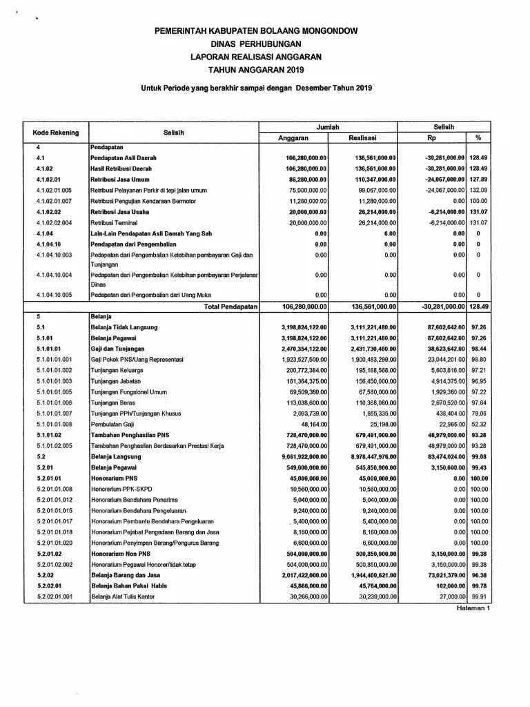 Laporan Realisasi Anggaran | PDF