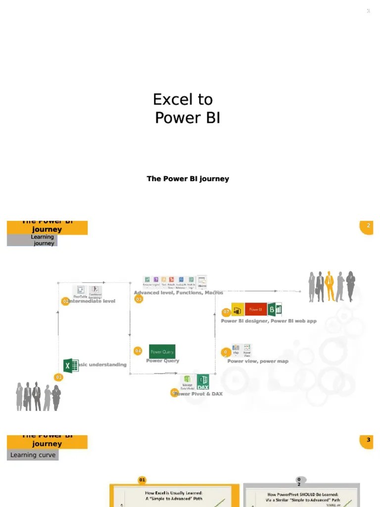 Excel To Powerbi My Project | PDF | Information Retrieval | Computing