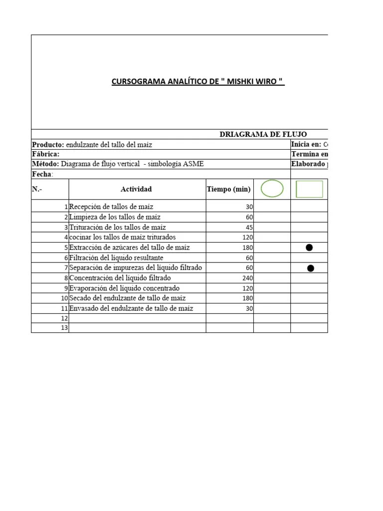 Representación Gráfica De Procesos | PDF