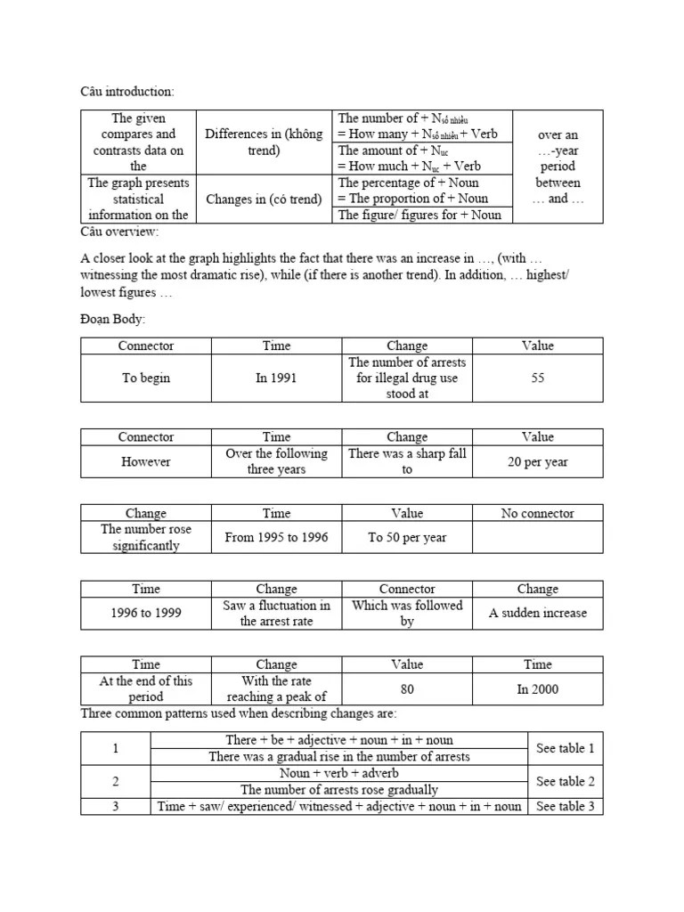 IELTS Writing Task 1 | PDF
