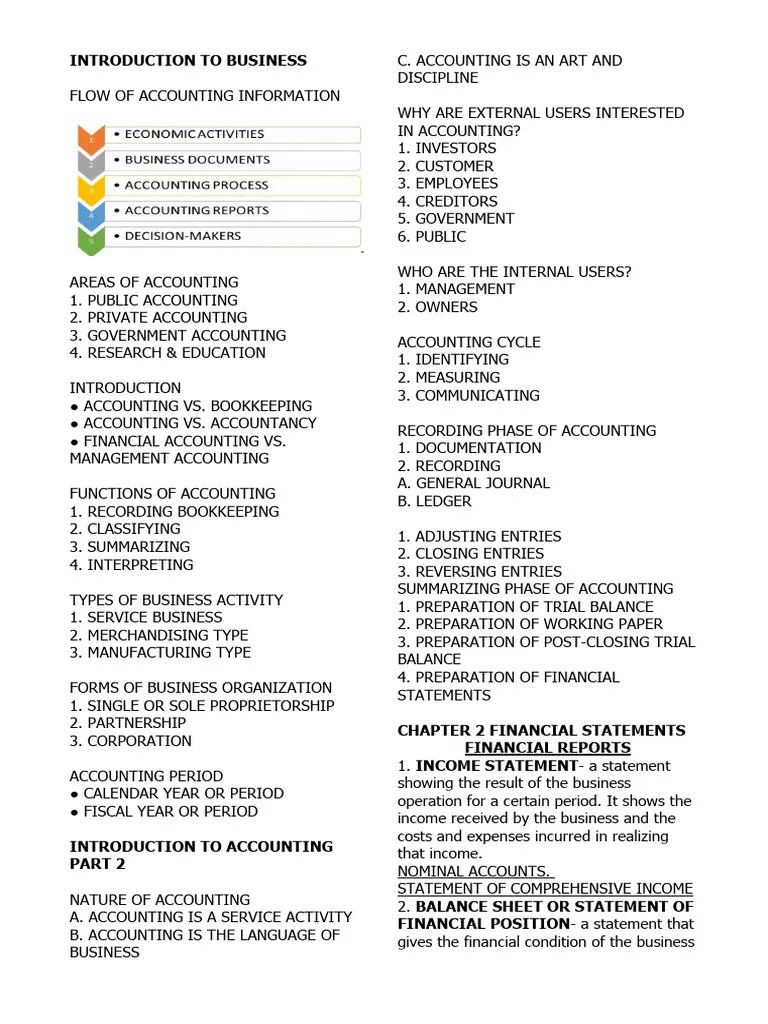 Accounting | PDF | Debits And Credits | Equity (Finance)