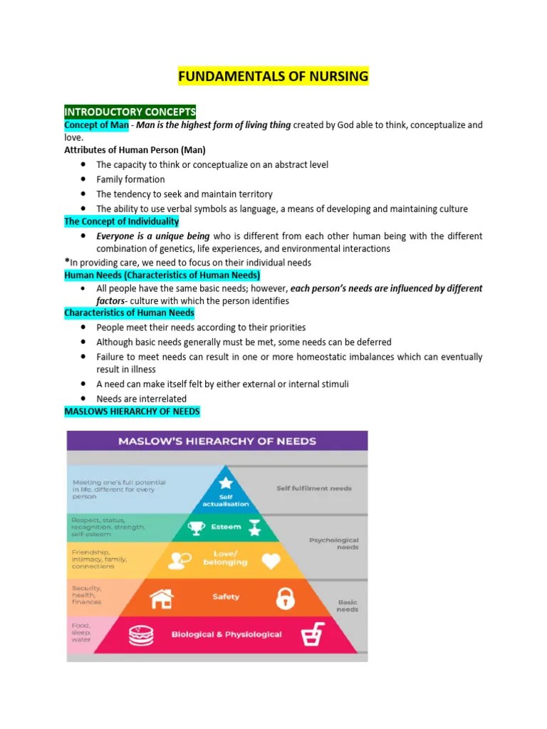 FUNDAMENTALS-OF-NURSING-reviewer | PDF | Health Care | Well Being
