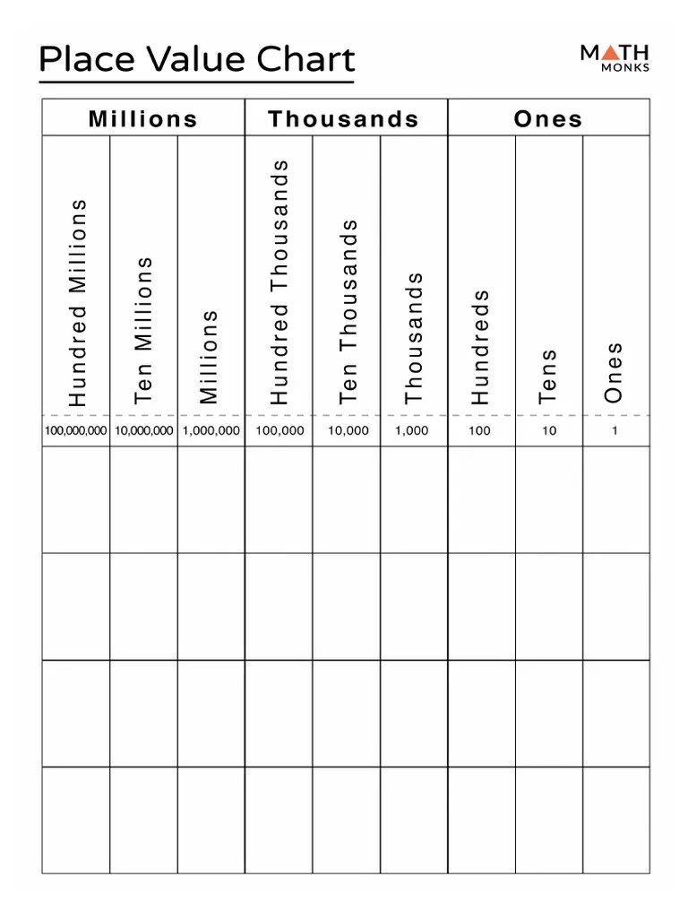 Place value chart printable