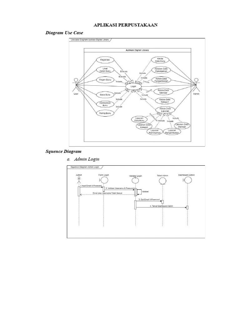 Aplikasi Perpustakaan Digital | PDF
