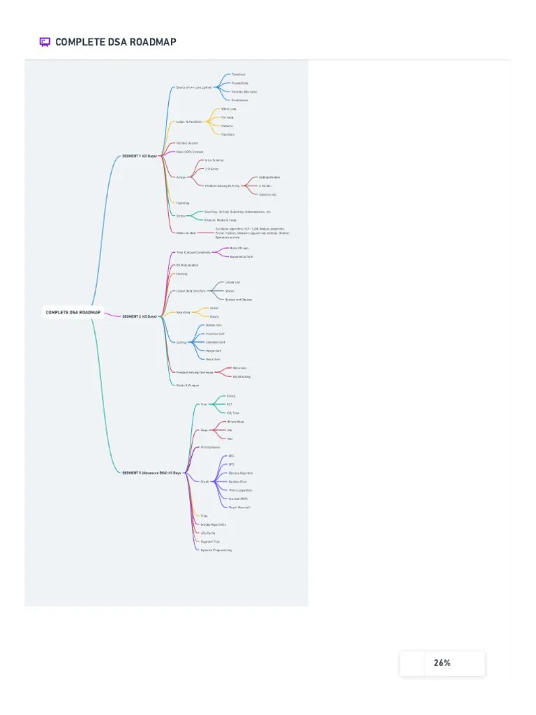 Complete Dsa Roadmap | PDF