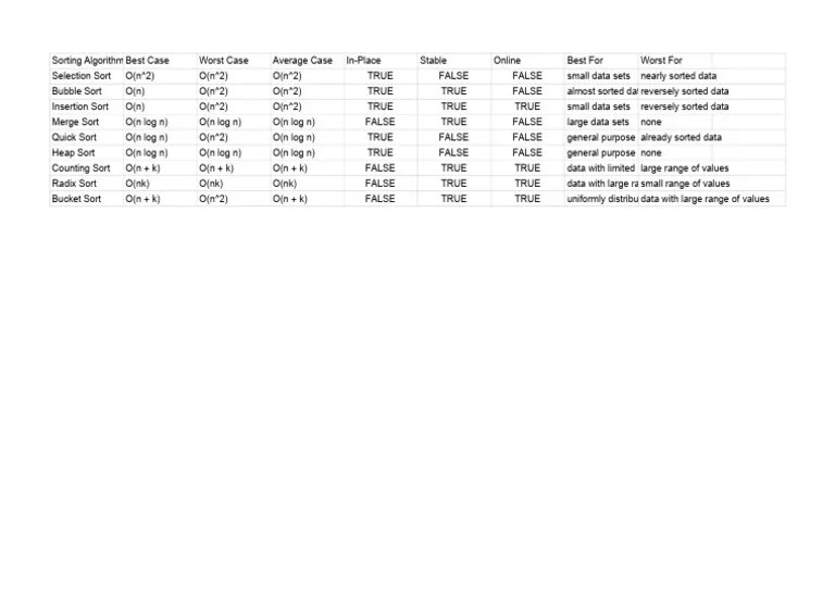 Selection Sort_Bubble Sort_Insertion Sort_Merge Sort_Quick Sort_Heap ...