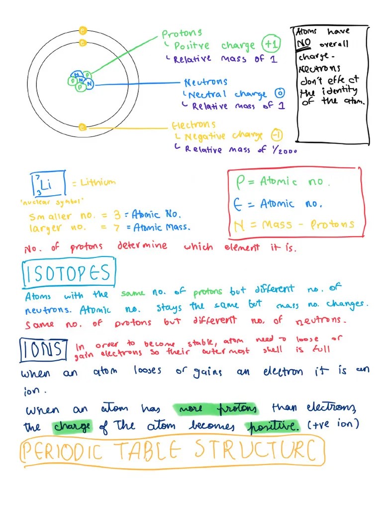 Atomic Structure | PDF
