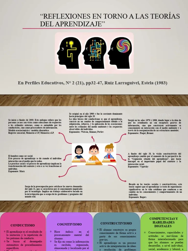 TEORIAS DEL APRENDIZAJE | PDF | Aprendizaje | Constructivismo (filosofía De La Educación)