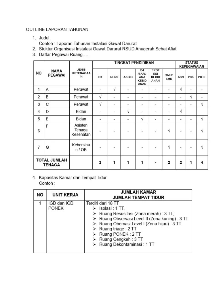 Outline Laporan Tahunan 2023 | PDF