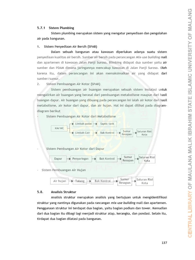 (123dok - Com) Perancangan Mix Use Building Mall Dan Apartemen Dengan ...