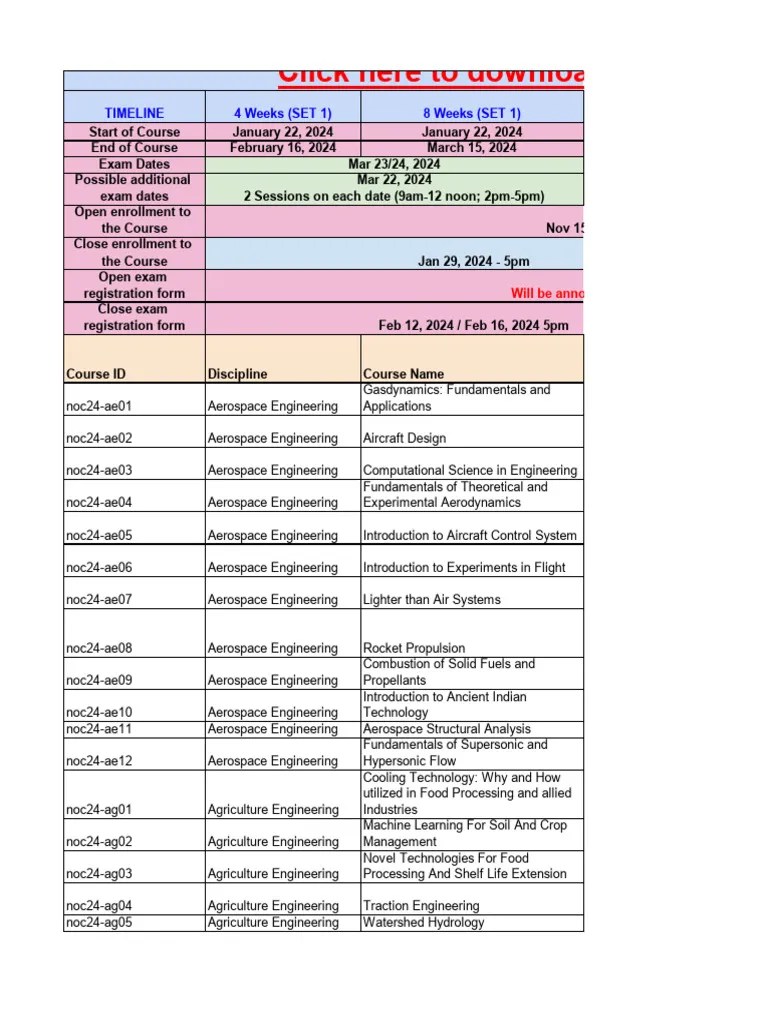 Tentative Course List (Jan - April 2024) | PDF | Electrical Engineering ...