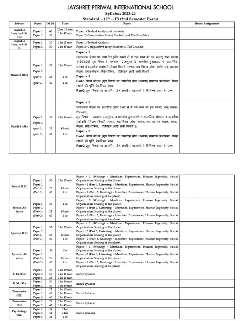 12th IB - 2nd Semester Syllabus 2023 | PDF