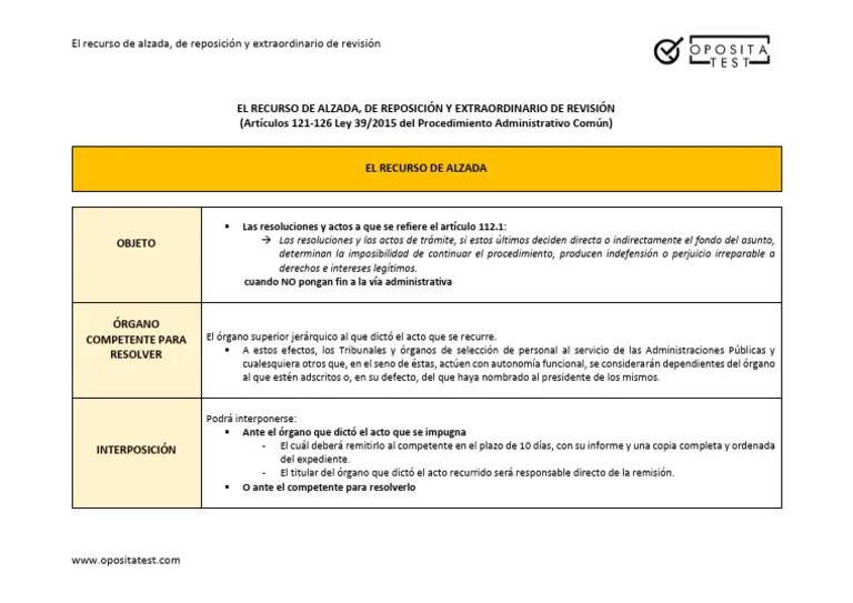 El Recurso De Alzada, De Reposición Y Extraordinario De Revisión (PREV) | PDF