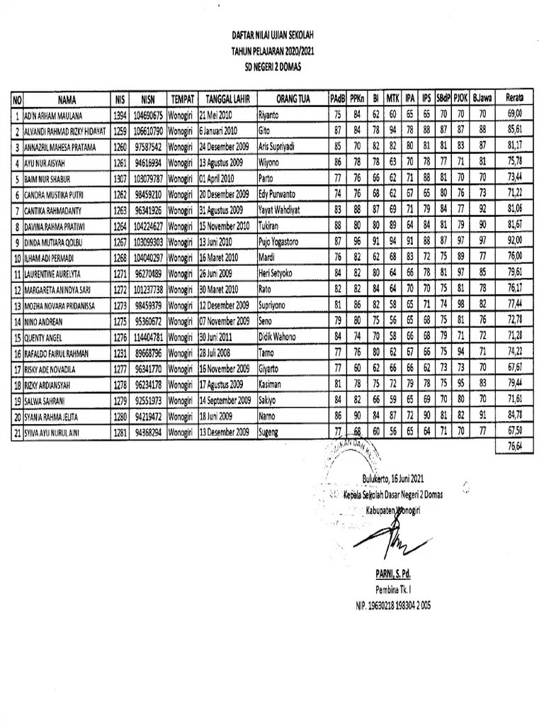 Data Nilai Ujian Sekolah Dalam 3 Tahun Terakhir | PDF