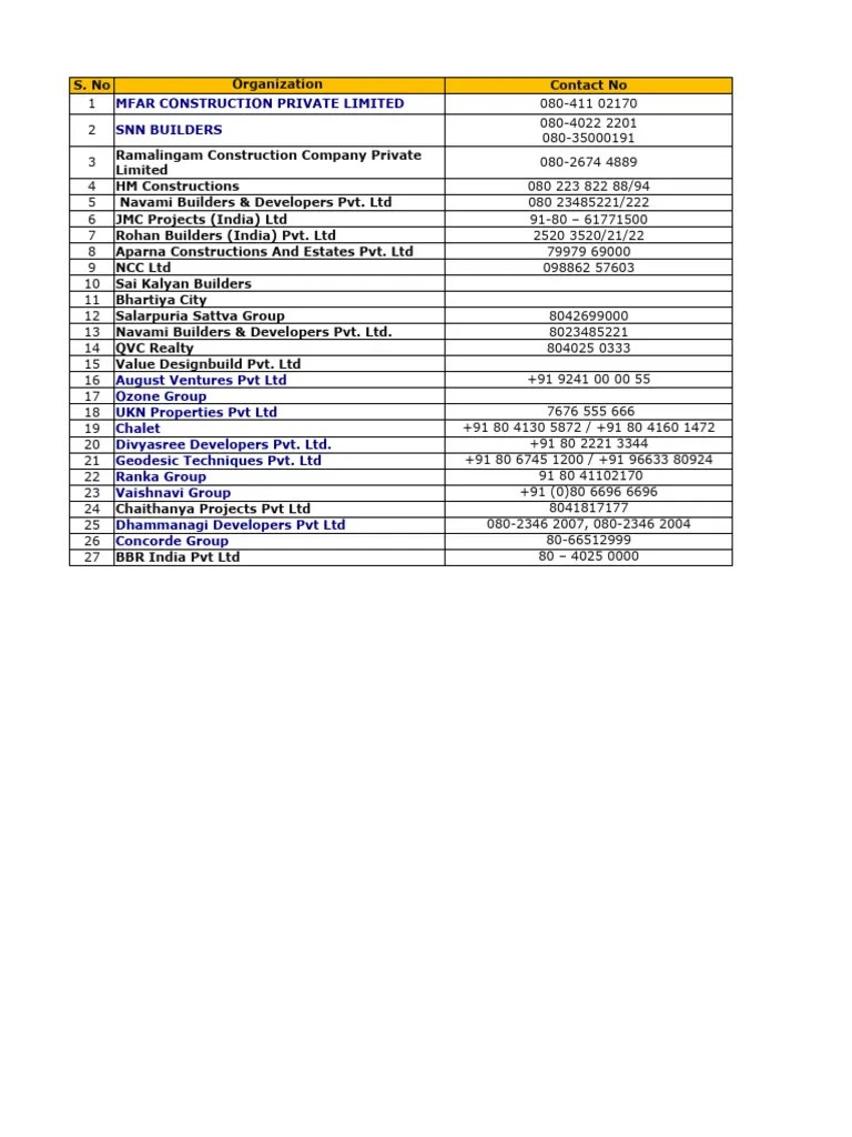 REAL ESTATE DATA | PDF