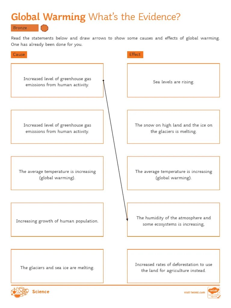 Global Warming Cause And Effects LA Worksheet | PDF | Climate Change | Greenhouse Gas