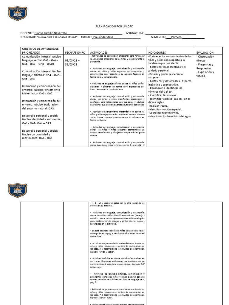 Modelo Planificacion | PDF | Comunicación | Educación De La Primera Infancia