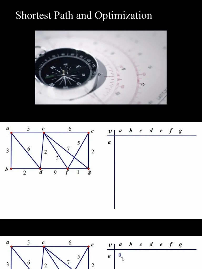 Shortest Path And Optimization | PDF