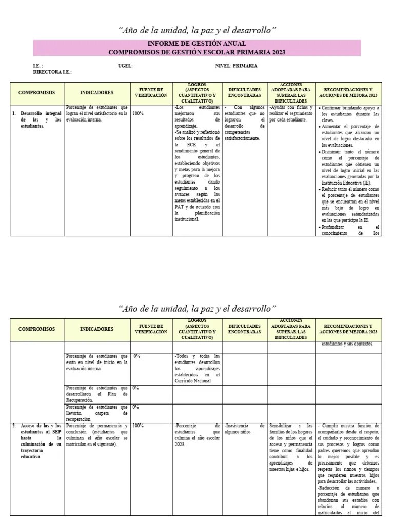 Informe De Gestión Anual 2023 | PDF | Enseñando | Maestros