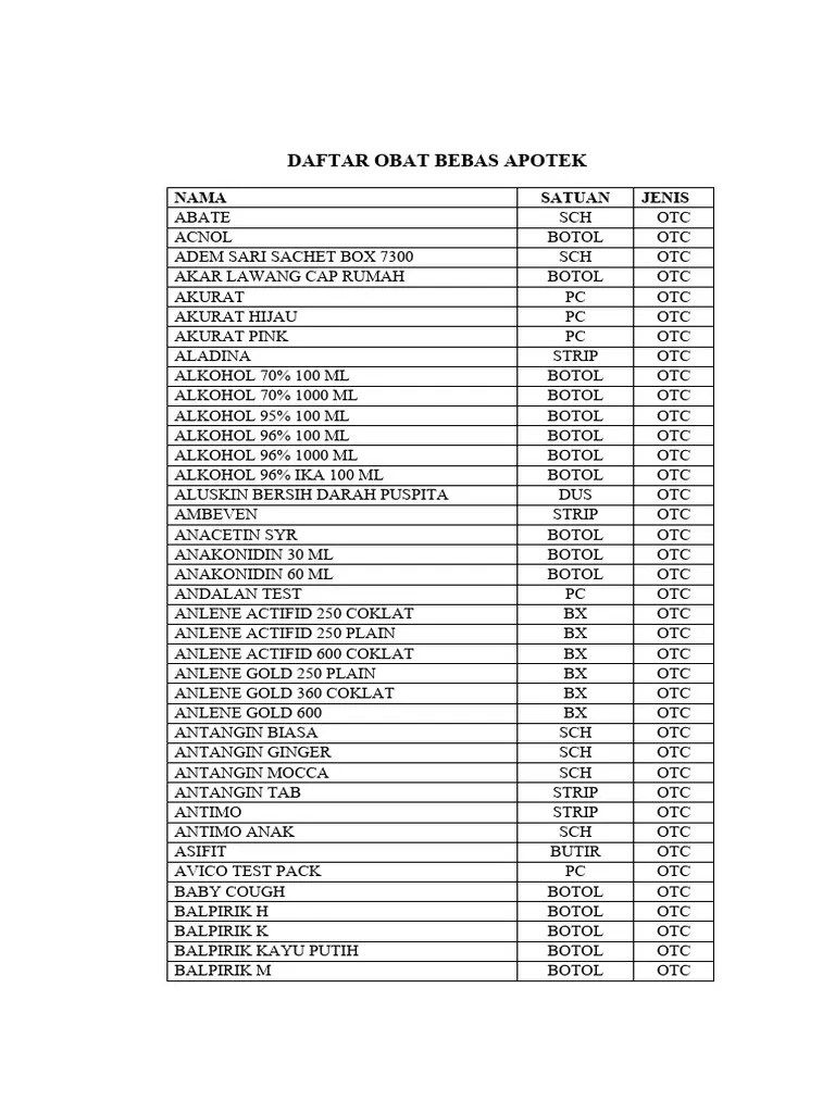Daftar Obat Bebas Apotek | PDF