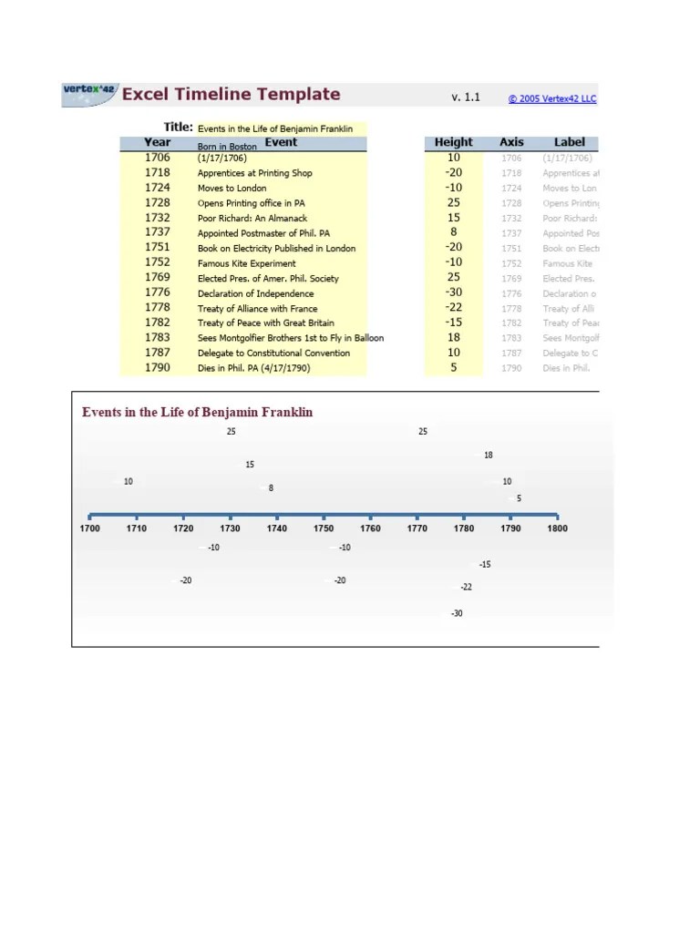 Excel Timeline Template | Download Free PDF | Chart | Cartesian Coordinate System