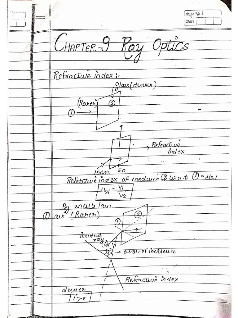 RAY OPTICS NOTES | PDF