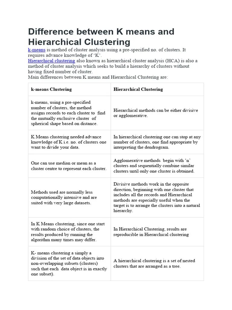 Difference Between K Means And Hierarchical Clustering | PDF