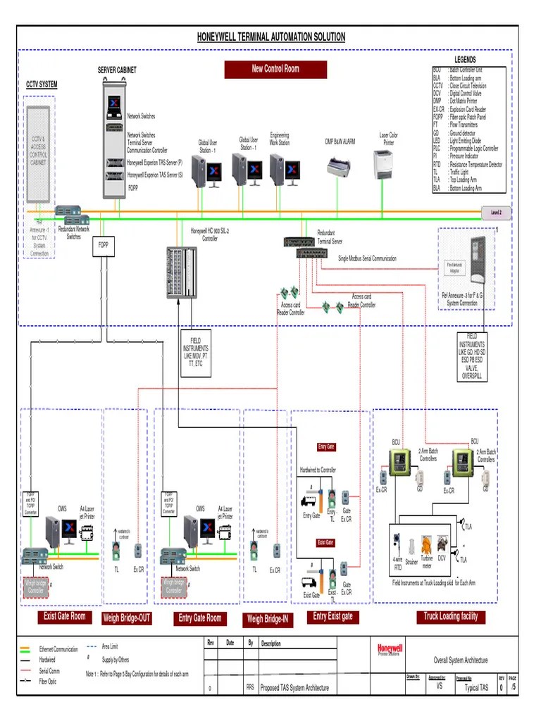 Tas system architecture